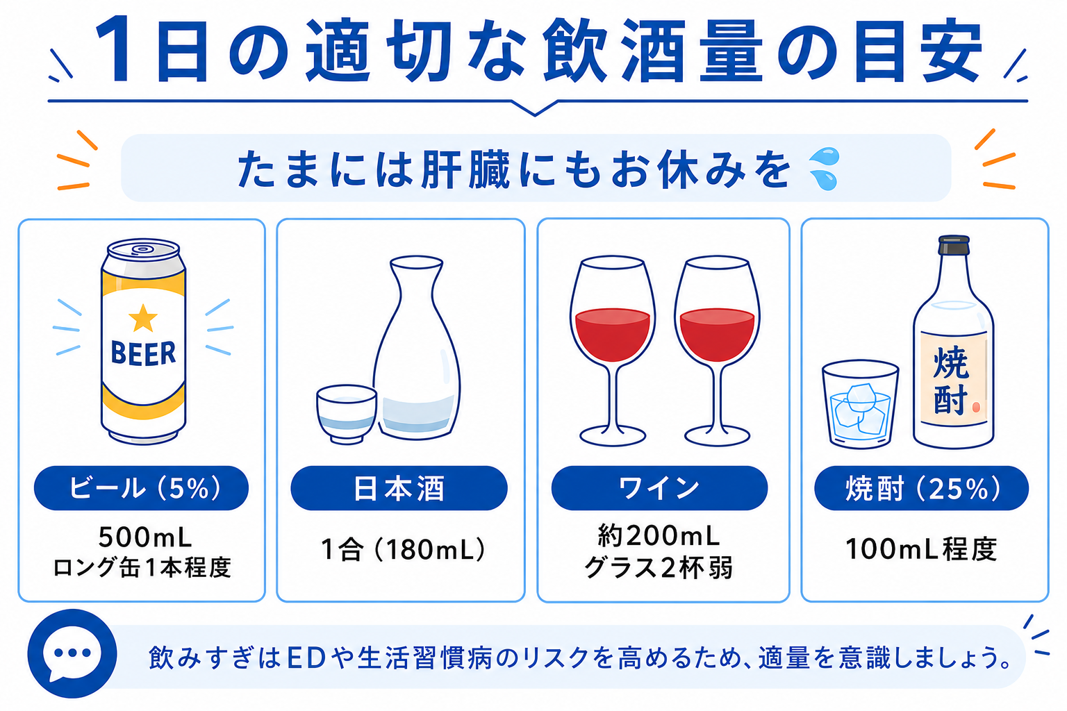 1日の適切な飲酒量の目安