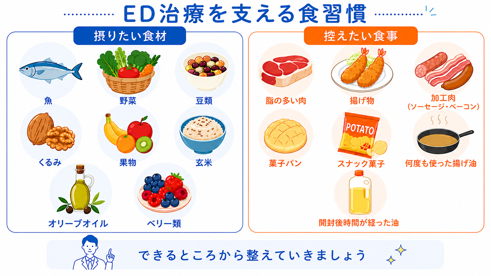 ED治療を支える食習慣