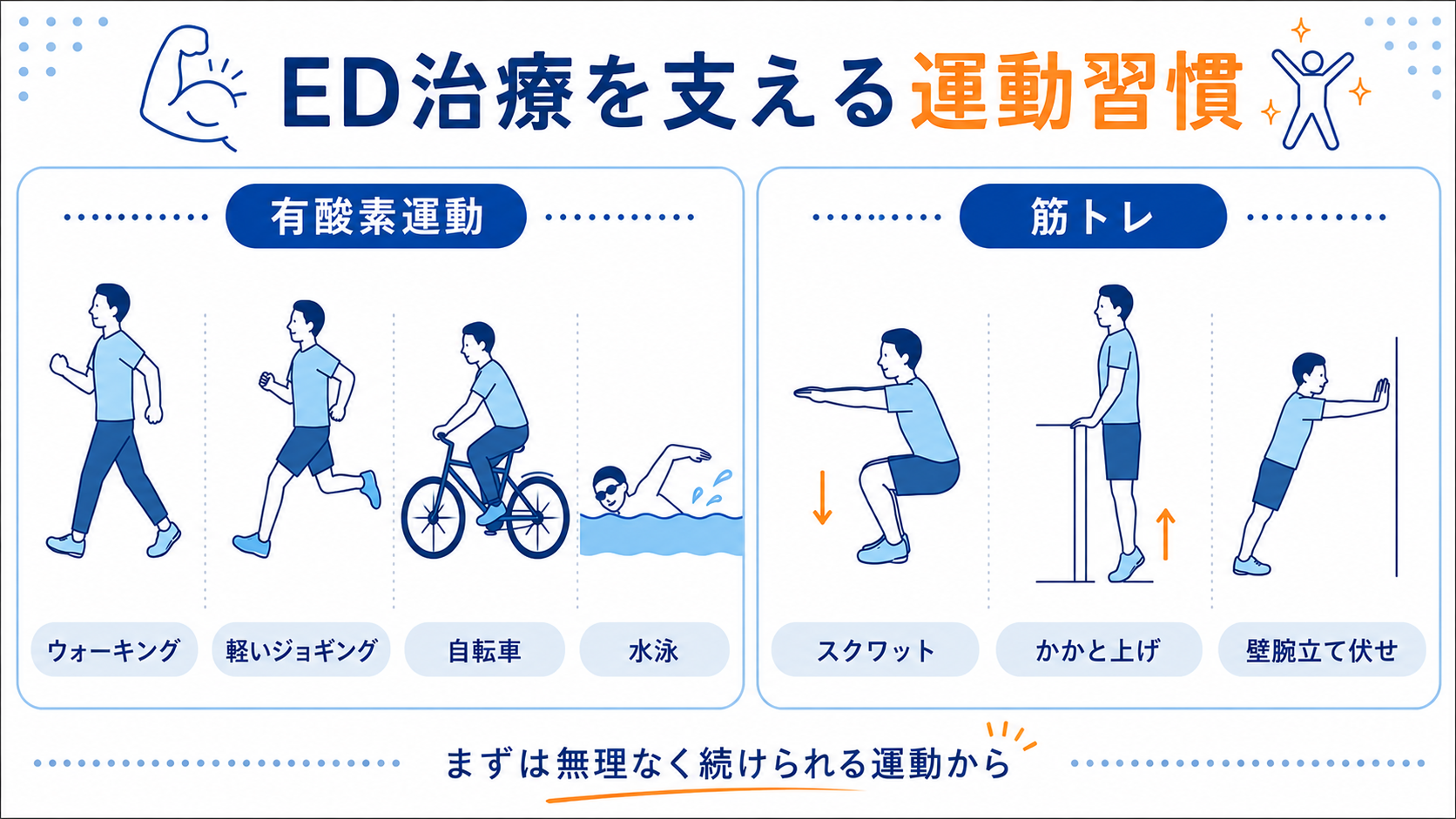 ED治療を支える運動習慣