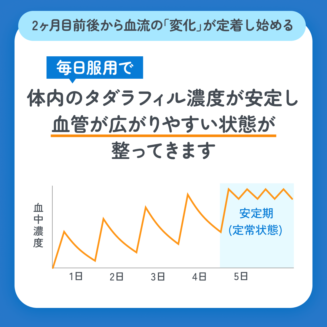 スマクリED 初回フォロー day14 3枚目
