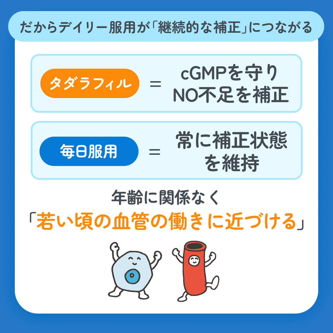 スマクリED 初回フォロー day15 3枚目