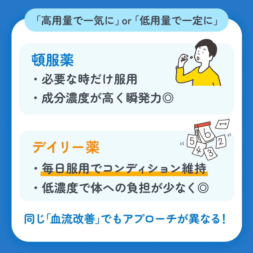 スマクリED 初回フォロー day4 2枚目