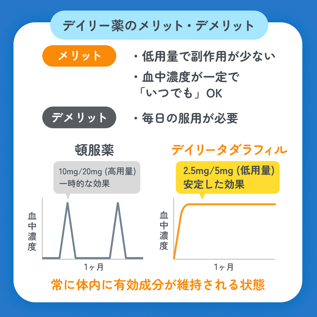 スマクリED 初回フォロー day4 4枚目
