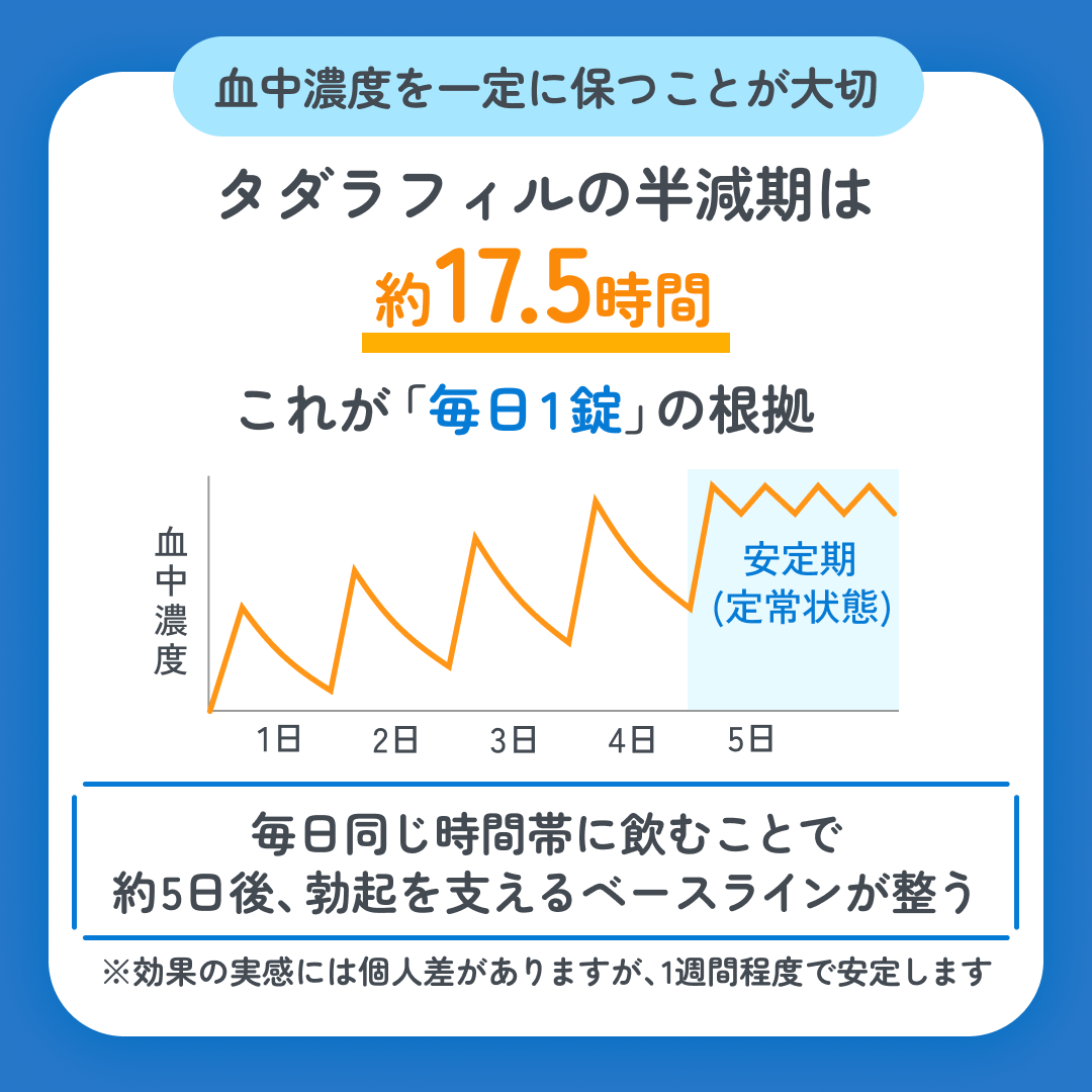 スマクリED 初回フォロー day4 5枚目